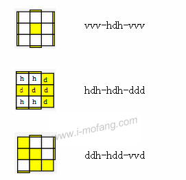 仅仅通过文字就能清楚描述OLL图像的两种方法