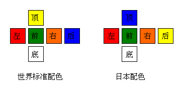 魔方的配色方案和色号