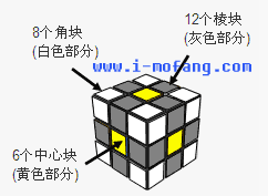 简单易懂的魔方颜色组合的计算方法