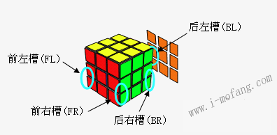 彻底解析魔方的非标、空槽和四向