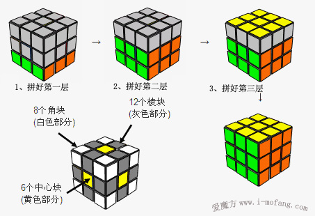 零基础学会魔方的窍门