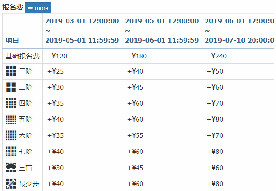 关于魔方比赛费用的那些事